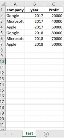 Picture showing the output of to_excel function in pandas
